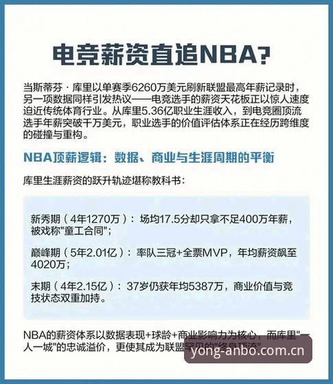 安博电竞品牌首页的真相：老用户视角下的NBA数据站究竟怎么样